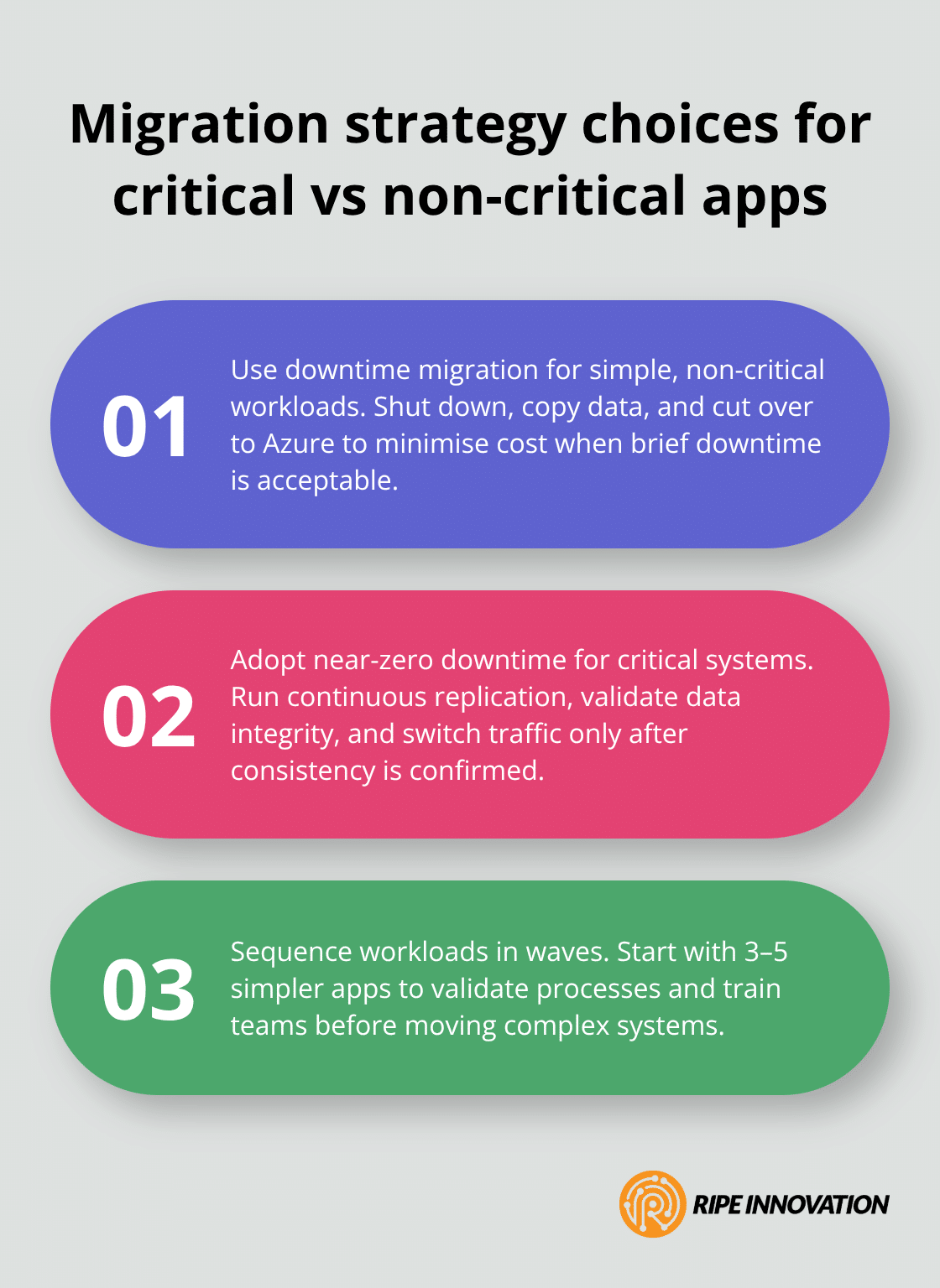 Three key migration strategy options to balance downtime, risk, and cost