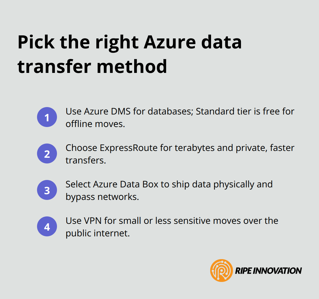Quick guide to Azure data transfer options for migration - azure migration services