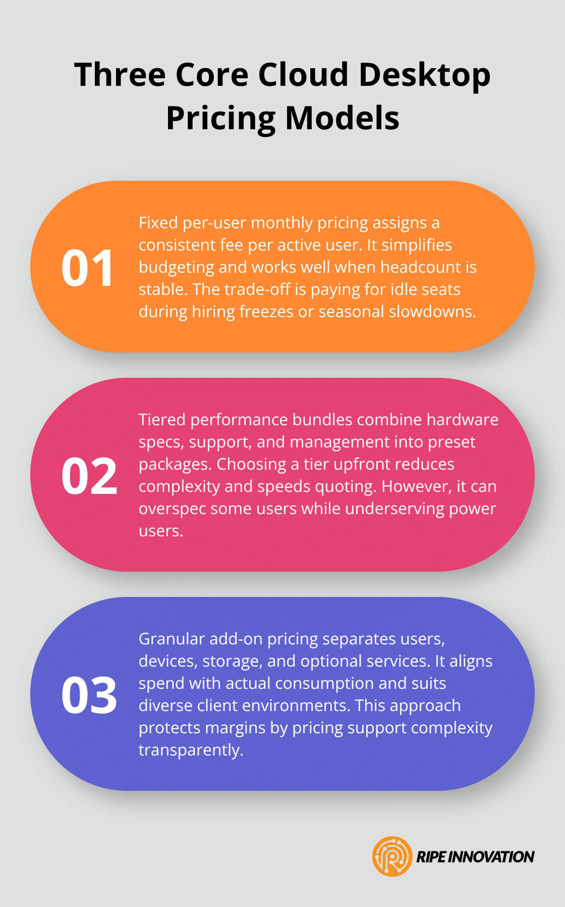 Summary of three core cloud desktop pricing models for MSPs