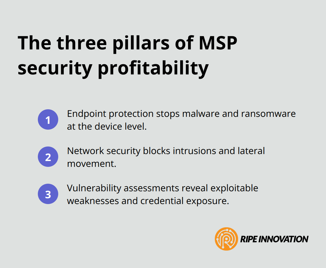Compact list of core security services MSPs should lead with in the Philippines - cybersecurity for MSP growth
